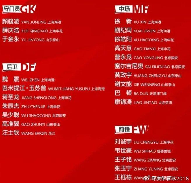 扬科维奇喜欢，伊万器重，久尔杰维奇却一上任就弃用他，真有魄力